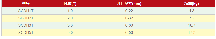 如何挑選豎吊鋼板起重鉗？怎樣挑選合適的豎吊鋼板起重鉗？